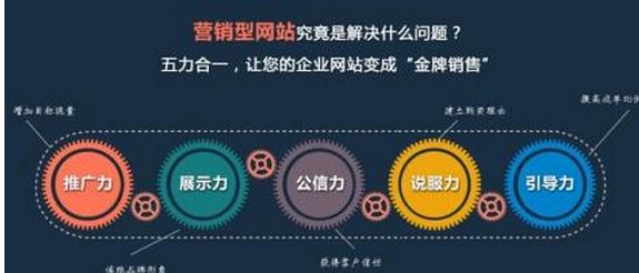 佛山企業(yè)營銷型網站建設